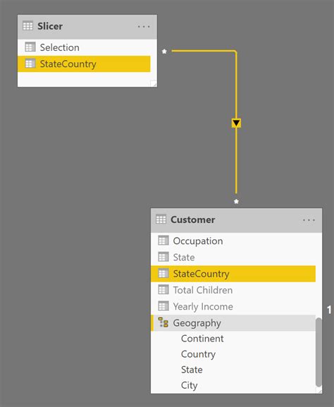 Make sure the cross filter direction is &39;Both&39;. . Creating a slicer that filter multiple columns in power bi